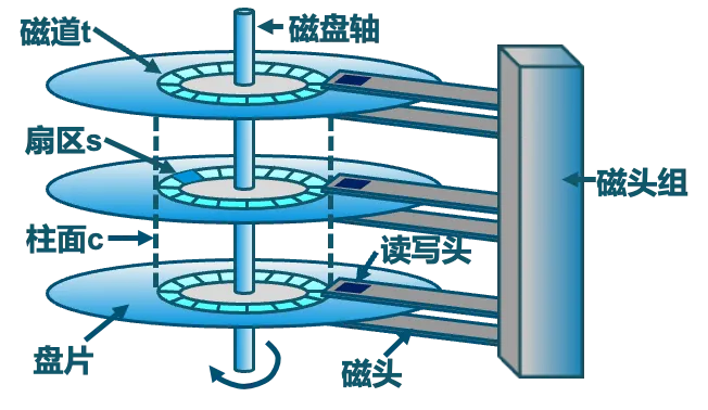 disk