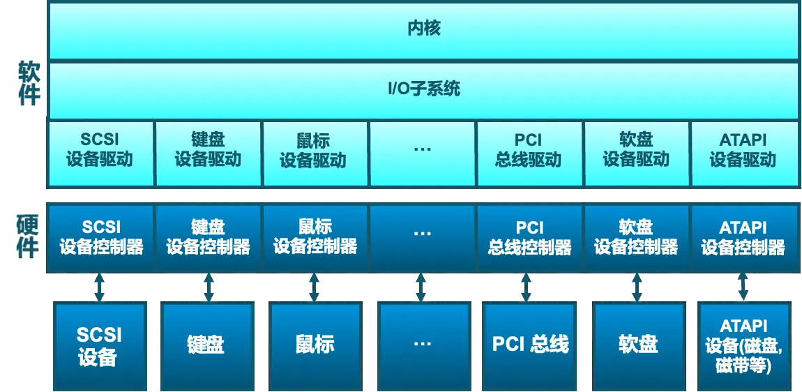 io-kernel