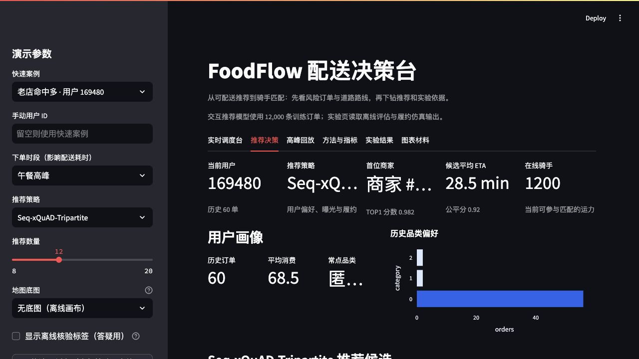 FoodFlow 深色推荐决策页面