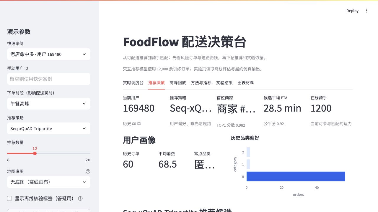 FoodFlow 浅色推荐决策页面